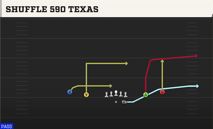 SHUFFLE 590 TEXAS play diagram