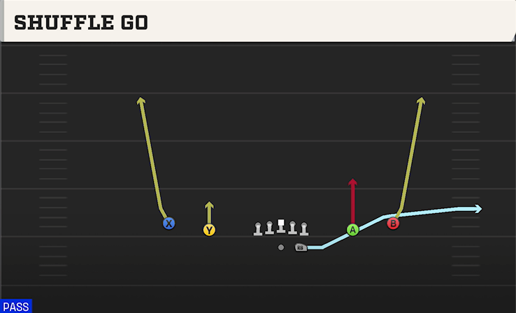 SHUFFLE GO play diagram