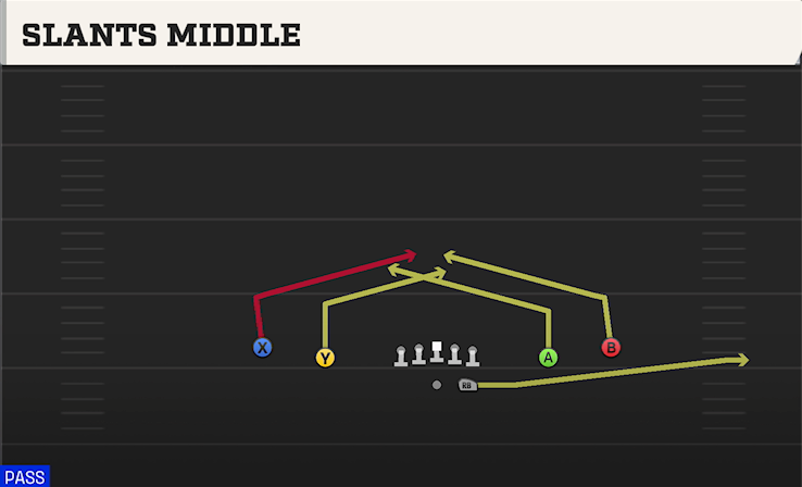 SLANTS MIDDLE play diagram
