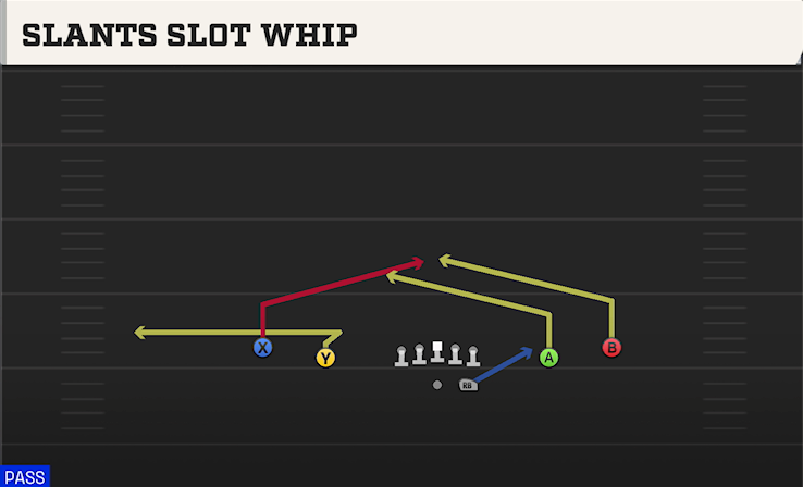 SLANTS SLOT WHIP play diagram