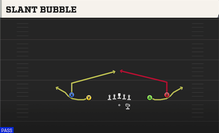 SLANT BUBBLE play diagram