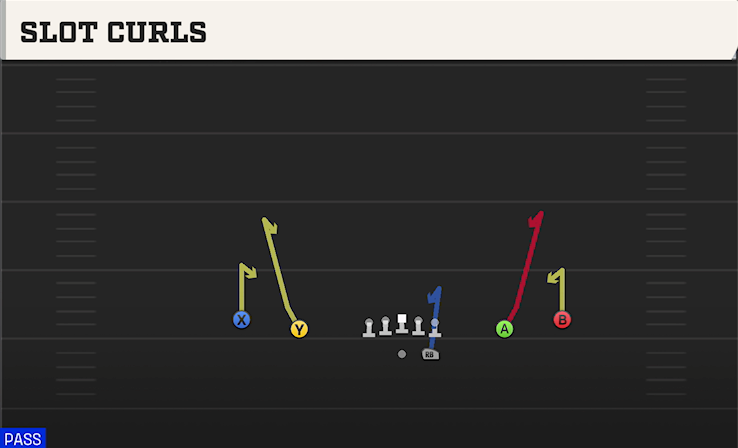SLOT CURLS play diagram
