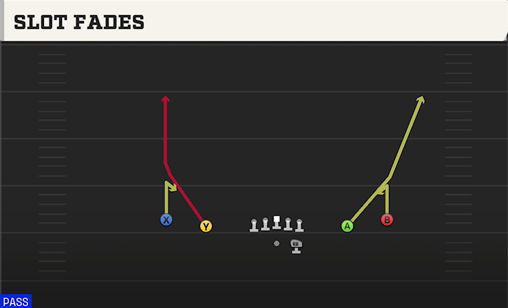 SLOT FADES play diagram