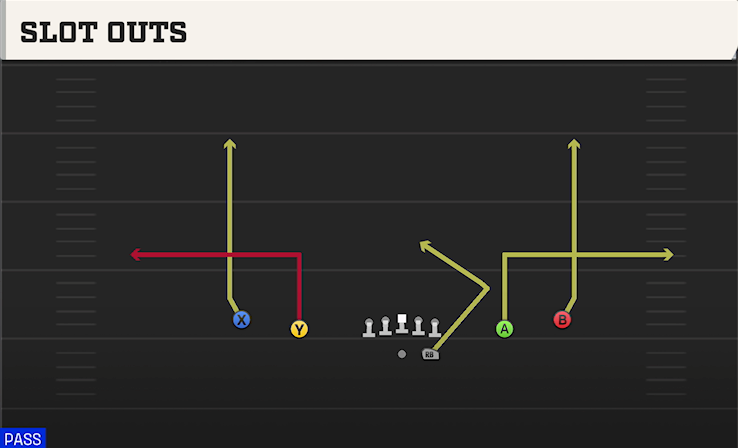 SLOT OUTS play diagram