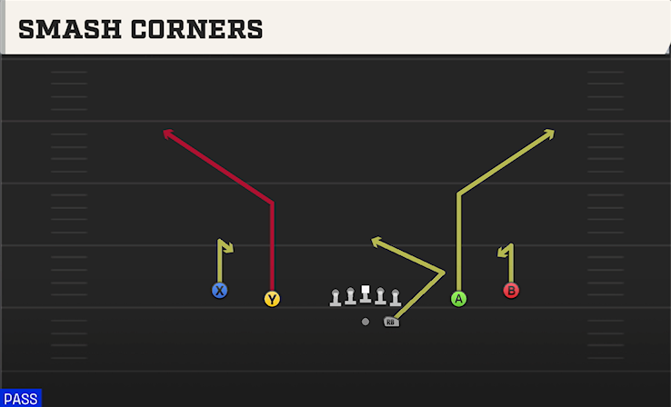 SMASH CORNERS play diagram
