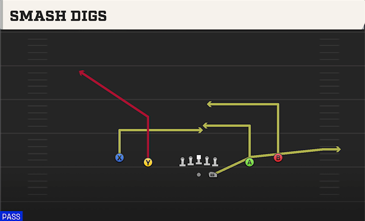 SMASH DIGS play diagram