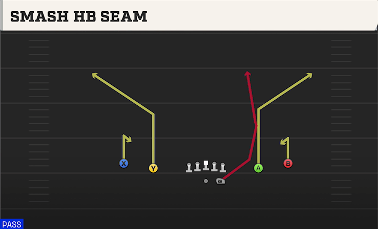 SMASH HB SEAM play diagram