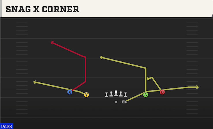 SNAG X CORNER play diagram