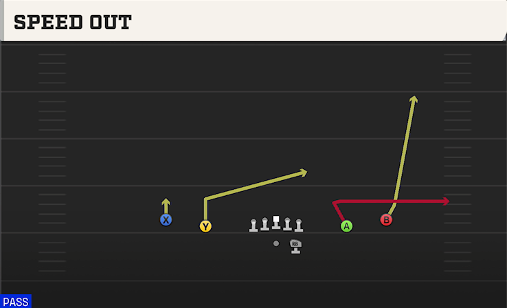 SPEED OUT play diagram