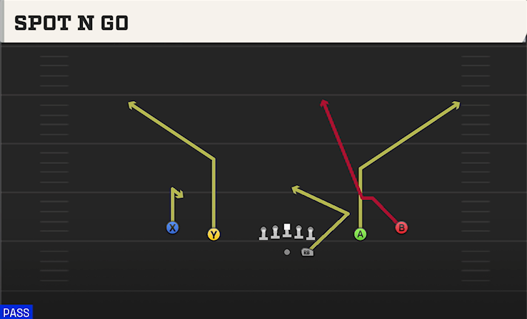 SPOT N GO play diagram