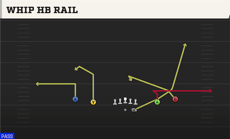 WHIP HB RAIL play diagram