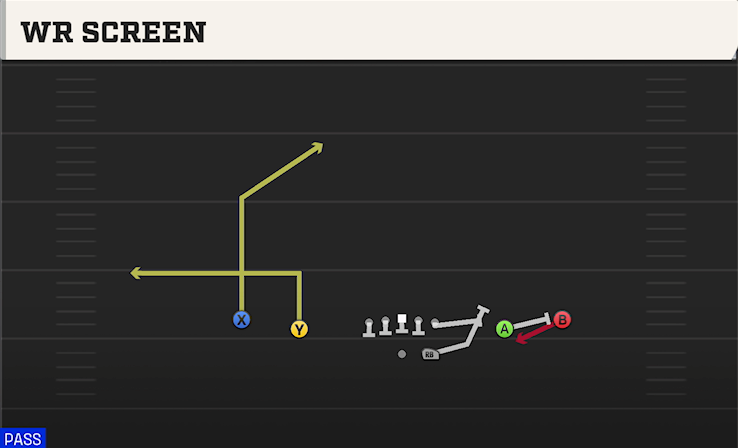 WR SCREEN play diagram