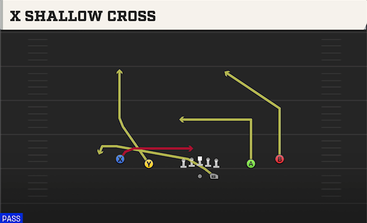 X SHALLOW CROSS play diagram