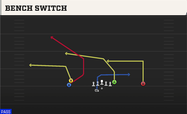 BENCH SWITCH play diagram