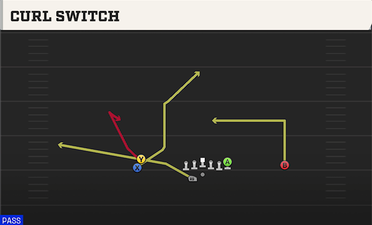 CURL SWITCH play diagram