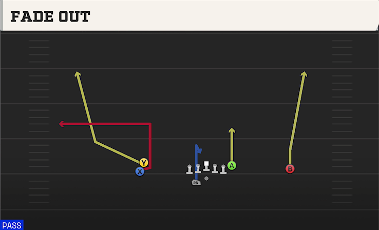 FADE OUT play diagram