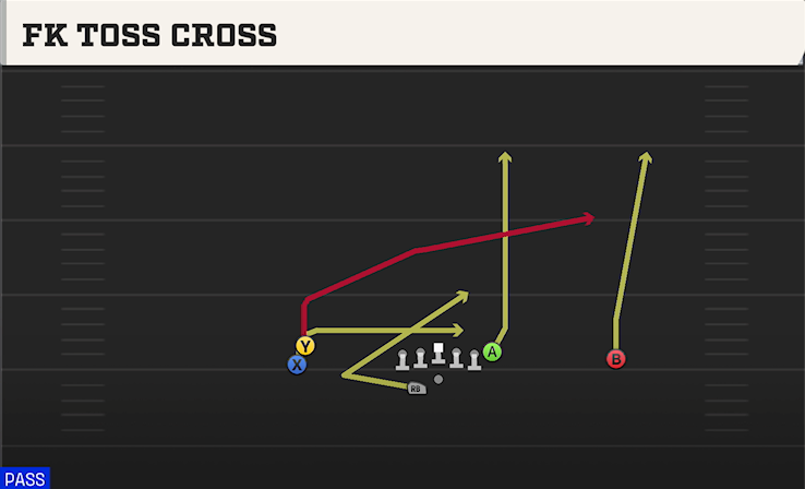 FK TOSS CROSS play diagram