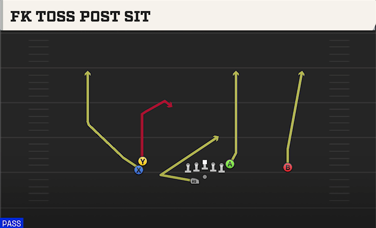 FK TOSS POST SIT play diagram