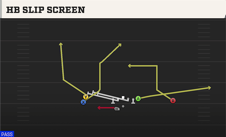 HB SLIP SCREEN play diagram