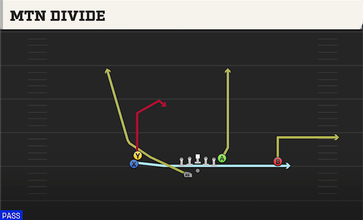 MTN DIVIDE play diagram