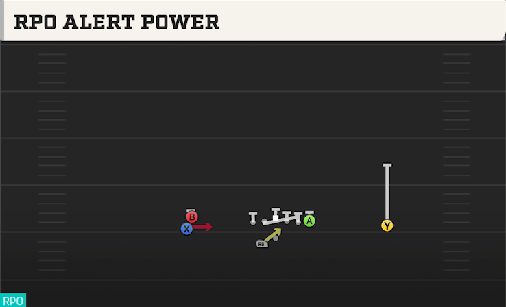 RPO ALERT POWER play diagram