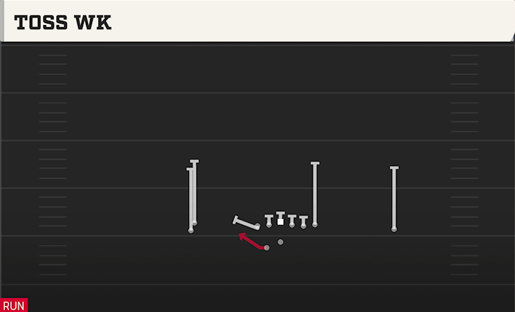 TOSS WK play diagram