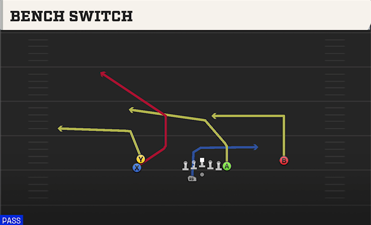 BENCH SWITCH play diagram