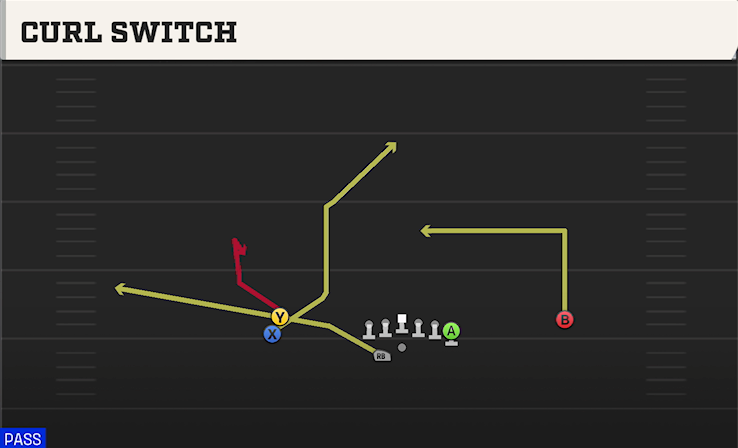 CURL SWITCH play diagram
