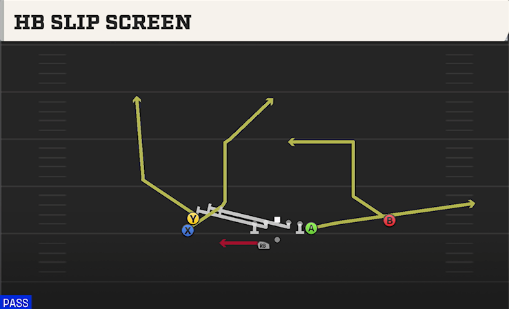 HB SLIP SCREEN play diagram