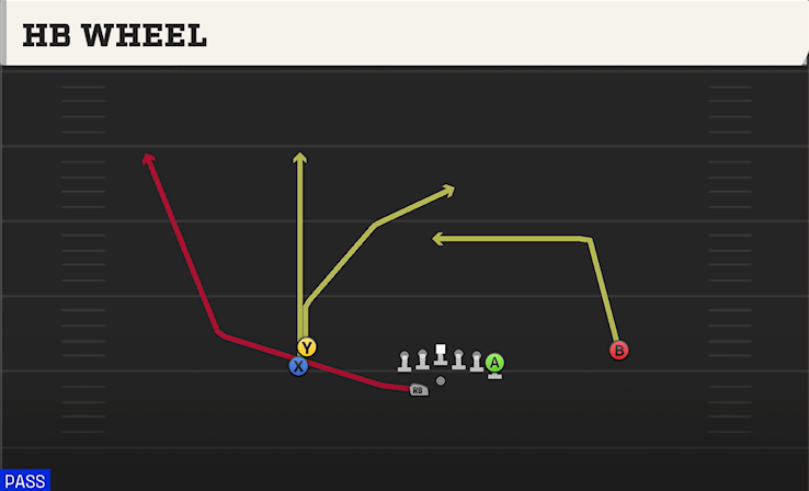 HB WHEEL play diagram