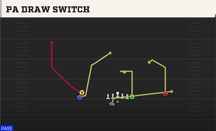 PA DRAW SWITCH play diagram