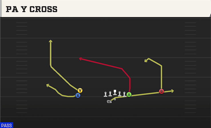 PA Y CROSS play diagram