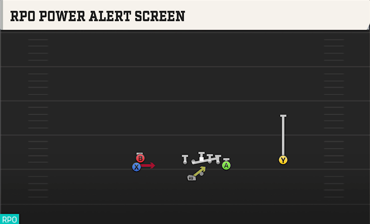 RPO POWER ALERT SCREEN play diagram