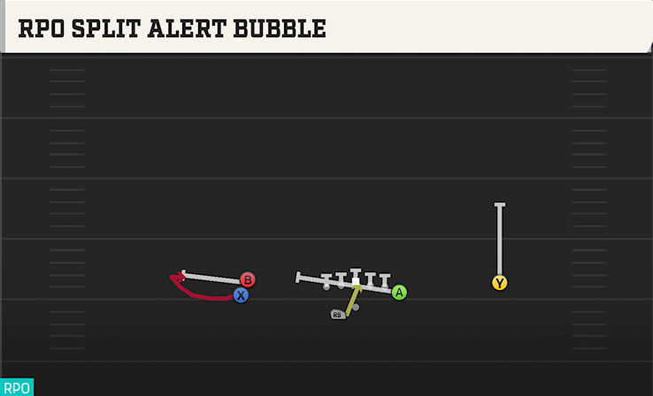 RPO SPLIT ALERT BUBBLE play diagram