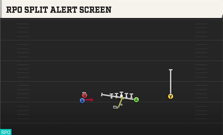 RPO SPLIT ALERT SCREEN play diagram