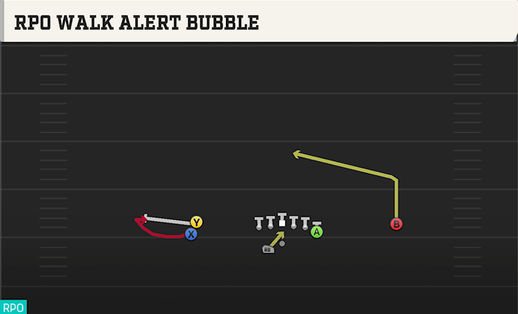 RPO WALK ALERT BUBBLE play diagram