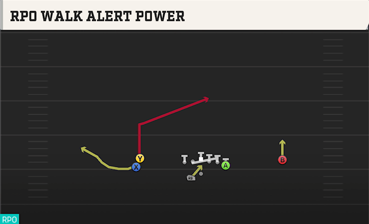 RPO WALK ALERT POWER play diagram