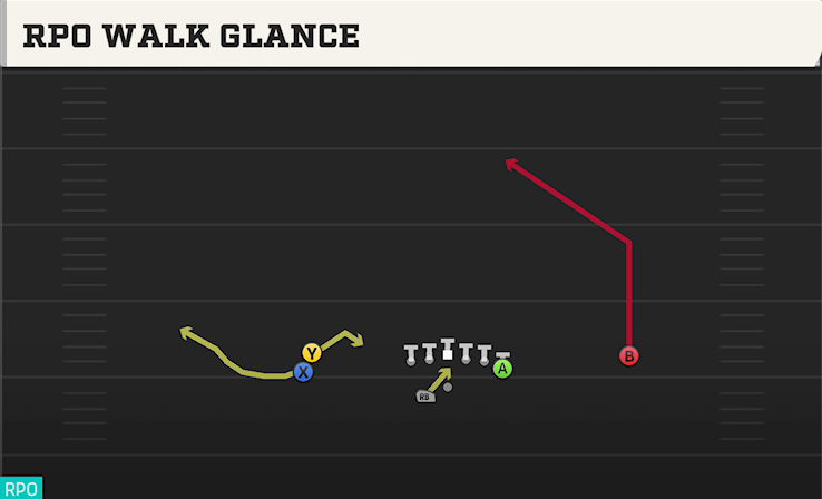 RPO WALK GLANCE play diagram