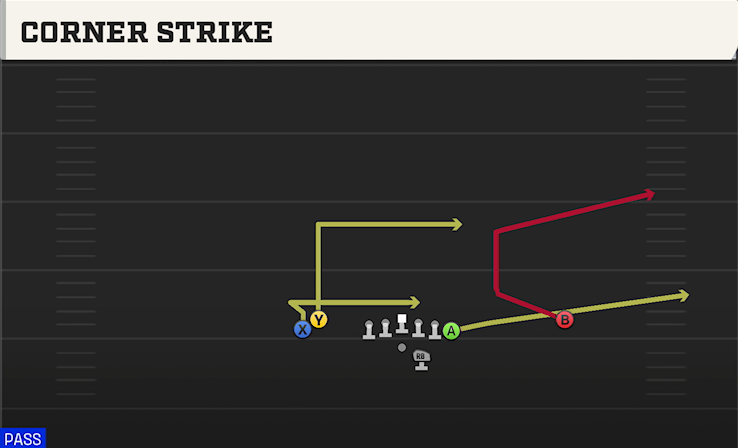 CORNER STRIKE play diagram