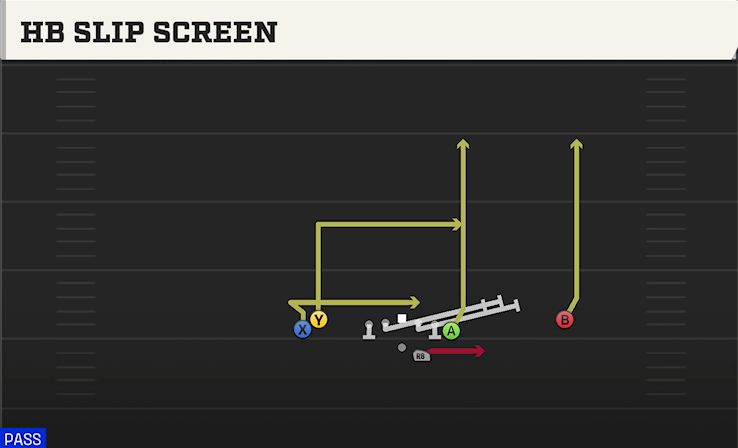 HB SLIP SCREEN play diagram
