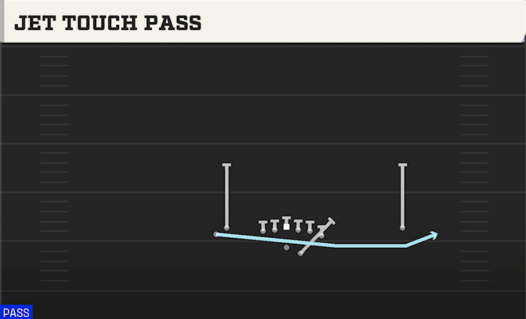 JET TOUCH PASS play diagram