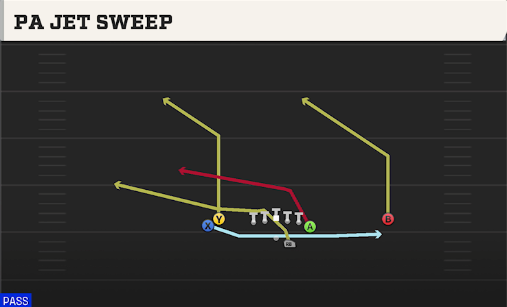 PA JET SWEEP play diagram