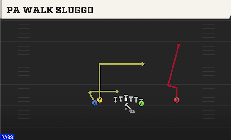PA WALK SLUGGO play diagram