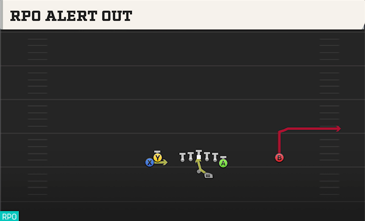 RPO ALERT OUT play diagram
