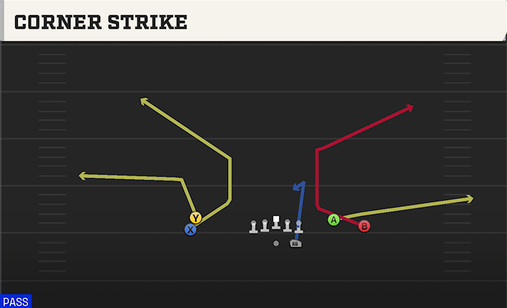 CORNER STRIKE play diagram