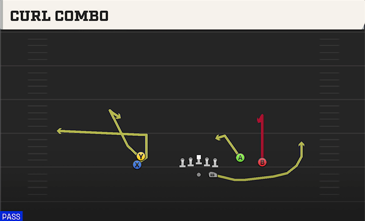 CURL COMBO play diagram