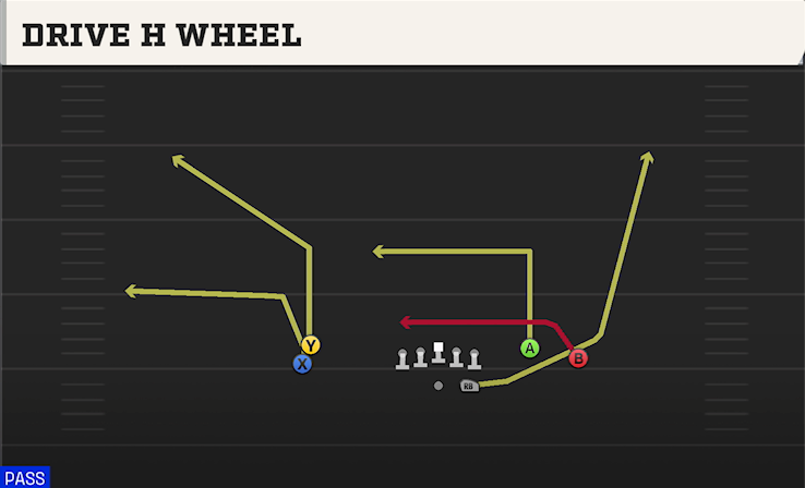 DRIVE H WHEEL play diagram