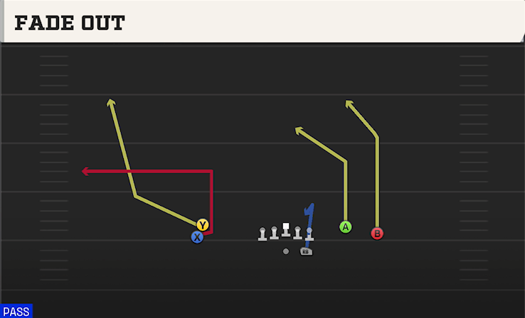 FADE OUT play diagram