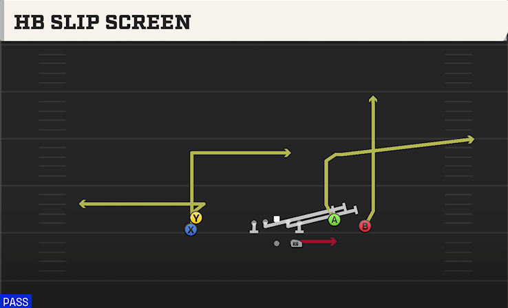 HB SLIP SCREEN play diagram