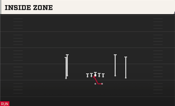 INSIDE ZONE play diagram